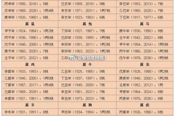生辰八字时柱到底怎么算？命运不同如何通过时柱调整运势？