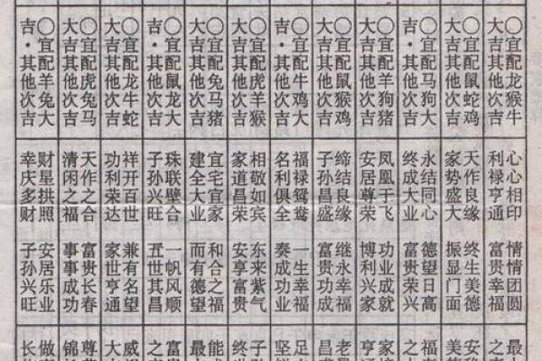 生辰八字与结婚日期：解析合婚中的命运影响和运势改变！
