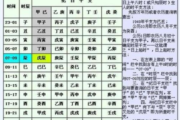 生辰八字与结婚日期：解析合婚中的命运影响和运势改变！