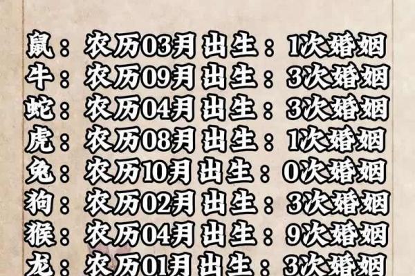 八字结婚吉日查询解析：如何挑选最佳结婚日子，命运不一样怎么办