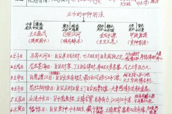 颠覆常识！如何改变壬水多八字中的命运暗藏玄机