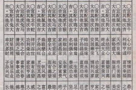 生辰八字与结婚日期：解析合婚中的命运影响和运势改变！