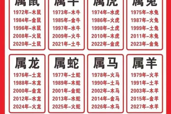 生肖五行如何改变你的命运，别再陷入这些常见误区