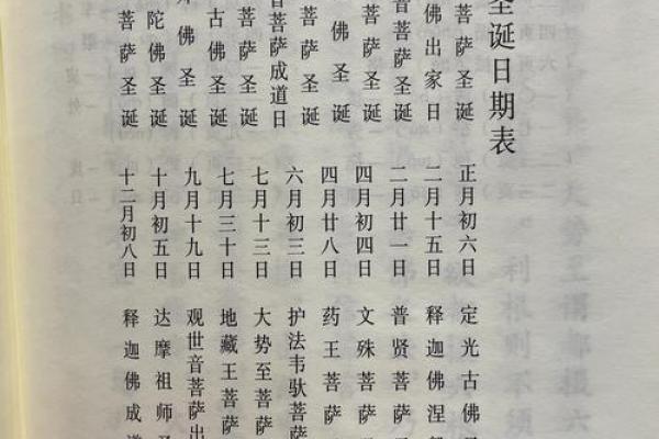如何在佛节日表中找到与养生的深刻联系