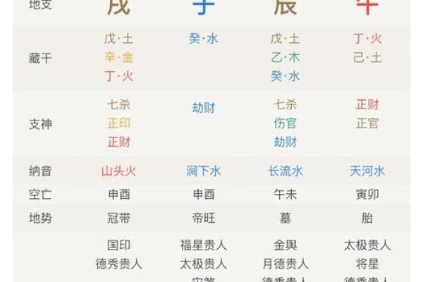 农历生辰八字算命网揭秘：从命运不同到合婚，如何改变你的运势