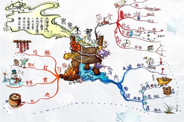 小寒大寒的农耕智慧：寒冬季节的农田管理与应对策略