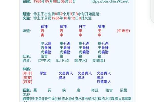 解析假的生辰八字：它能改运吗？如何通过合婚看命运差异？