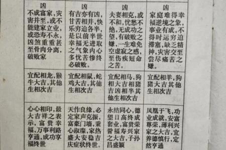 小孩生辰八字取名揭秘：如何通过八字分析合婚与命运变化？