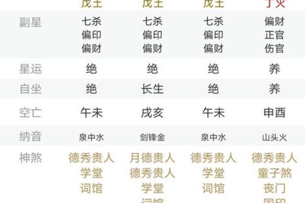 合婚看五行缺补,揭秘命运如何因八字而不同 合婚看五行缺补,揭秘命运如何因八字而不同