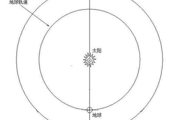 十五:天文与习俗的独特交汇 十五:天文与习俗的独特交汇