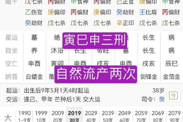 生辰八字劫财能改运吗?合婚时哪些命理特征不能忽视 生辰八字劫财能改运吗?合婚时哪些命理特征不能忽视