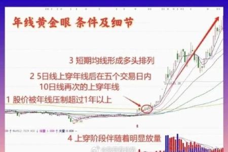 八字揭示股票投资的暗藏玄机,颠覆传统理财思维
