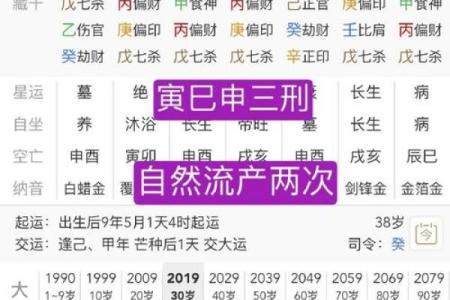 生辰八字劫财能改运吗?合婚时哪些命理特征不能忽视