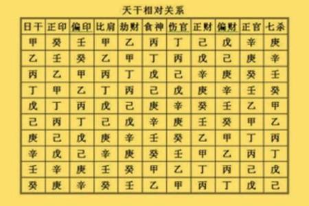 破解生辰八字:命运能改变吗?合婚看哪些因素,八字差异如何影响人生