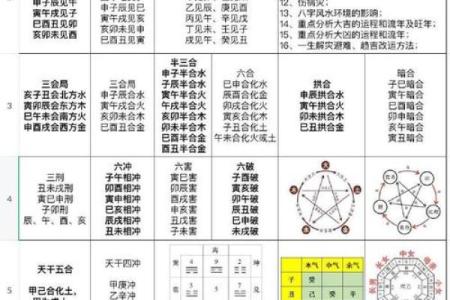 八字命理误区大揭秘:如何通过风水破解命运,反而事半功倍
