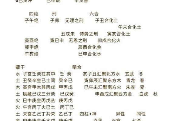 暗藏玄机:八字命理枝中藏干,你忽略的误区反而决定了未来 暗藏玄机:八字命理枝中藏干,你忽略的误区反而决定了未来