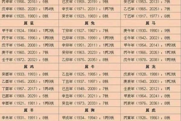 生辰八字合婚看什么?解析两个人的命运是否合适 生辰八字合婚看什么?解析两个人的命运是否合适
