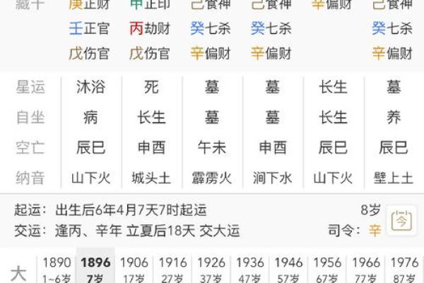 揭秘中国生辰八字:能改运吗?合婚看什么?命运不同的真相解析 揭秘中国生辰八字:能改运吗?合婚看什么?命运不同的真相解析