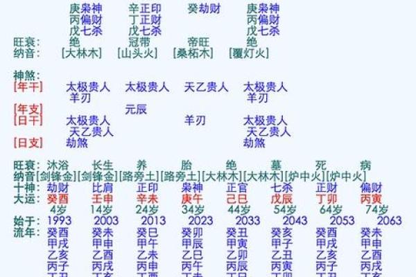 结婚生辰八字查询免费揭秘:合婚能否改运?命运差异如何化解 结婚生辰八字查询免费揭秘:合婚能否改运?命运差异如何化解