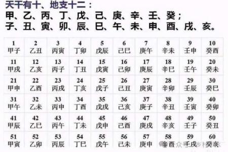 揭秘中国生辰八字:能改运吗?合婚看什么?命运不同的真相解析