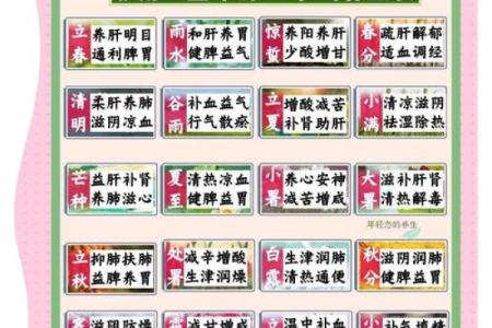 立春：古人如何通过节气养生保健