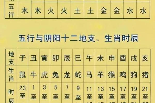 误入五行命理误区,如何改变你的命运轨迹 误入五行命理误区,如何改变你的命运轨迹
