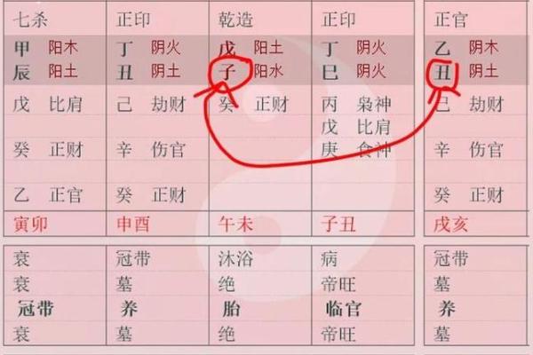 四柱命理的真相:如何通过暗藏玄机掌控命运 四柱命理的真相:如何通过暗藏玄机掌控命运