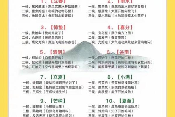 七月节日与农事活动:季节变换中的农业生产安排 七月节日与农事活动:季节变换中的农业生产安排