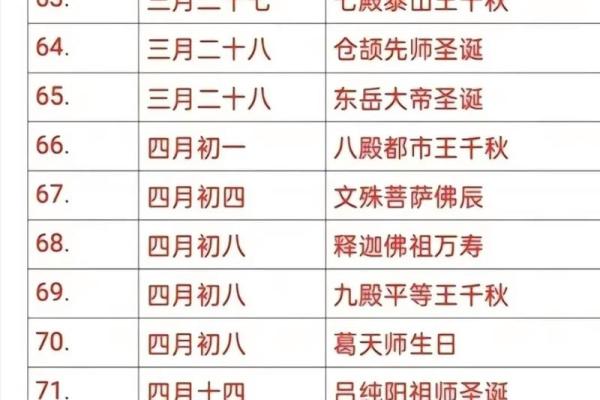 节日表大全图片:古代节日如何与天文历法相辅相成 节日表大全图片:古代节日如何与天文历法相辅相成