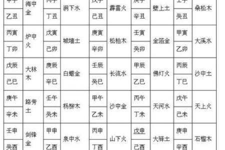 结婚生辰八字查询免费解析:命运不同,合婚究竟如何调整?