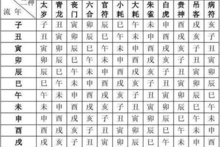 解析生辰八字算命的奥秘:如何改变命运,合婚究竟看什么