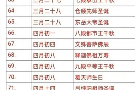 节日表大全图片：古代节日如何与天文历法相辅相成