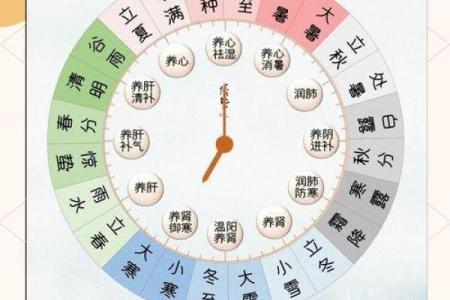 冬至假期的天文现象与养生之道