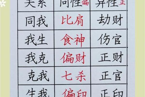 生辰八字由来解析:命运不同?如何通过八字改运? 生辰八字由来解析:命运不同?如何通过八字改运?