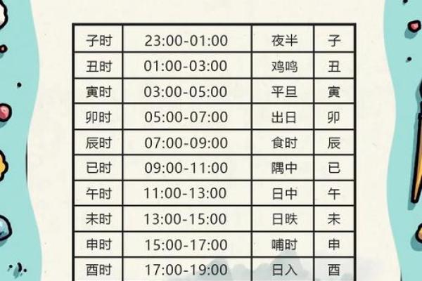 新生儿八字命理中的误区:你可能一直忽视的命运密码 新生儿八字命理中的误区:你可能一直忽视的命运密码