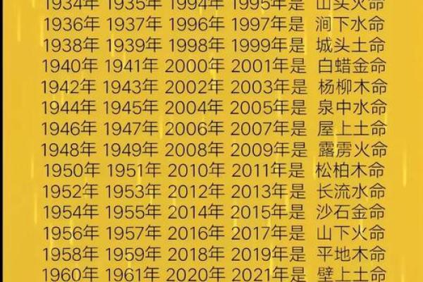 新生儿八字命理中的误区:你可能一直忽视的命运密码 新生儿八字命理中的误区:你可能一直忽视的命运密码