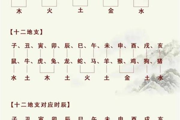 揭秘:生辰八字取名真的能改运吗?命运不同的你该如何取名? 揭秘:生辰八字取名真的能改运吗?命运不同的你该如何取名?