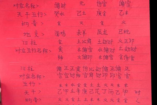 揭秘生辰八字五行推算,如何准确解析命运差异 揭秘生辰八字五行推算,如何准确解析命运差异