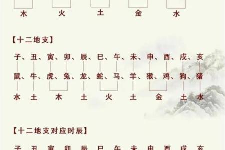 揭秘:生辰八字取名真的能改运吗?命运不同的你该如何取名?