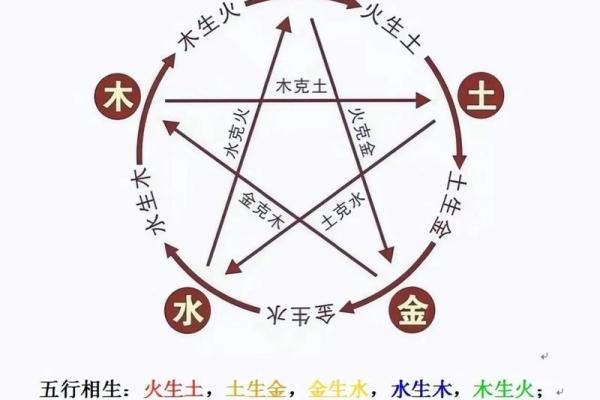 解析生辰八字缺什么?合婚如何影响命运走向? 解析生辰八字缺什么?合婚如何影响命运走向?