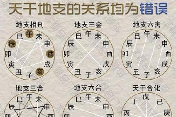合婚看什么?生辰八字与星宿的深度解析 合婚看什么?生辰八字与星宿的深度解析