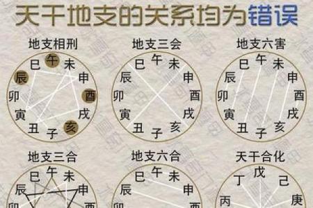 合婚看什么?生辰八字与星宿的深度解析