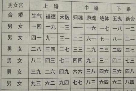 揭秘生辰八字偏强的命运走向,合婚时要注意什么?