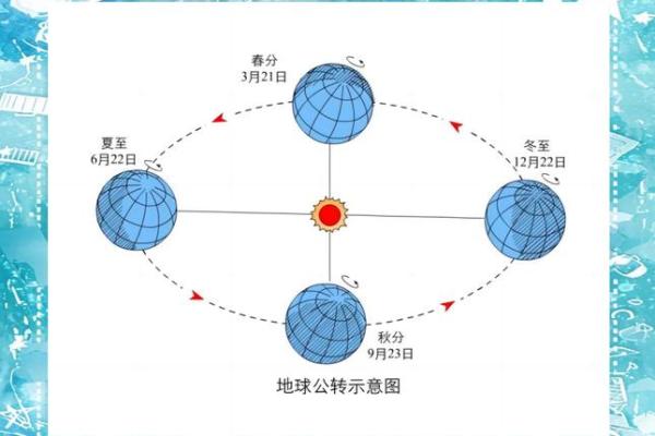 冬至节气养生之道与天文现象的关系 冬至节气养生之道与天文现象的关系