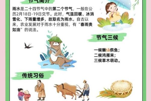 从节令变化看农业生产与生活的紧密联系
