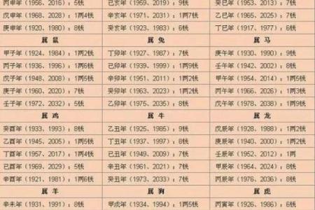 解析生辰八字与生肖合婚,应该看什么?