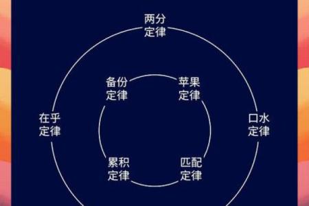 如何改变命运?掌握八字命理的那些不为人知的真相