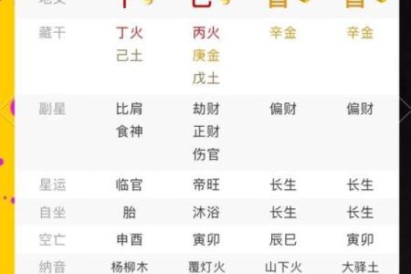 揭秘生辰八字搭配的奥秘:能否真正改变命运?