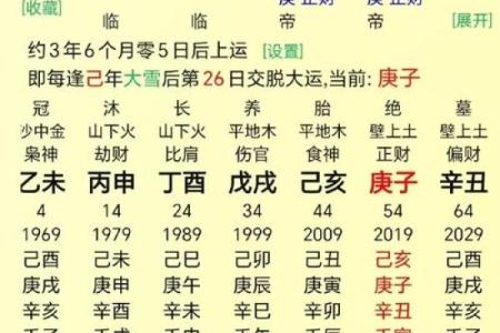 根据生辰八字测寿命:能改运吗?揭秘命运的奥秘