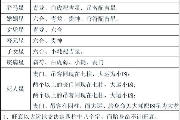 解析生辰八字定婚期：命运不同如何选择合适的婚期，能否改运？